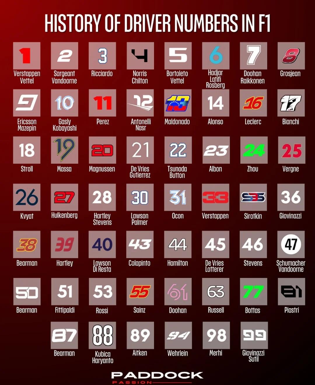 里程碑时刻：F1历史上的特殊年份的简单介绍