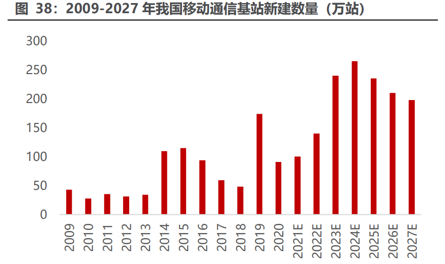包含全新赛季：技术革新与赛道革新的完美结合的词条